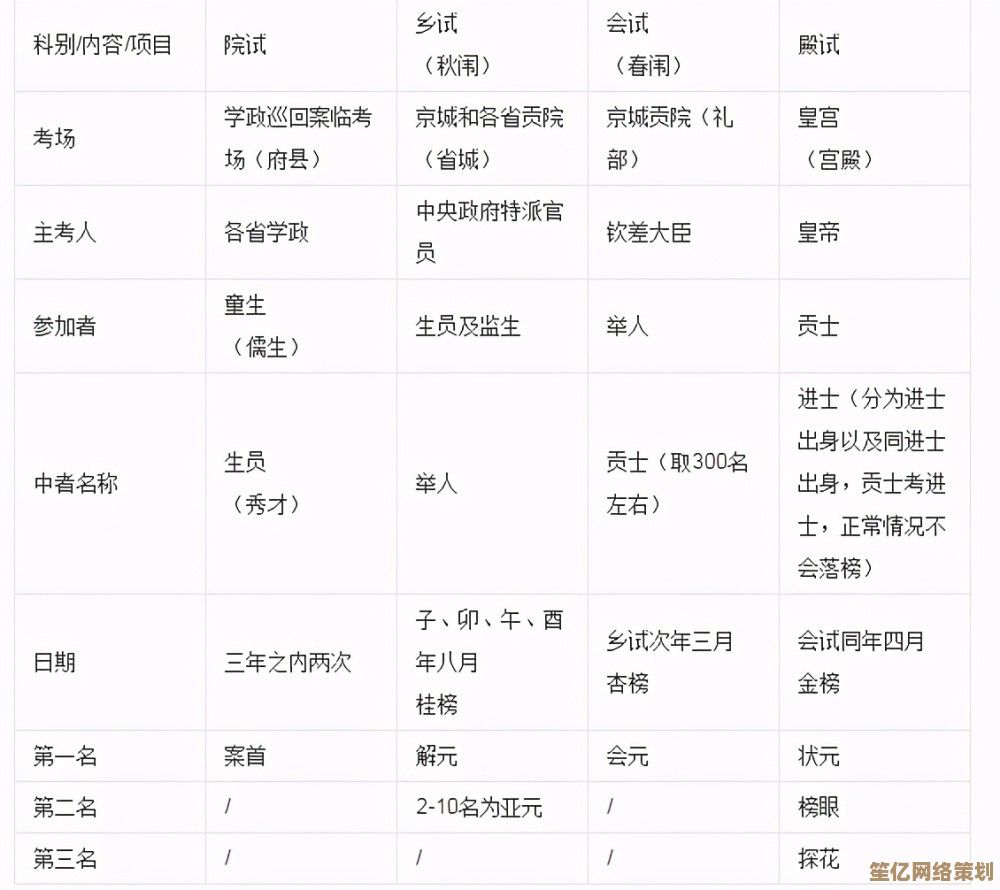 专业显卡选购不再难：2021天梯图全面解析，找到你的理想配置