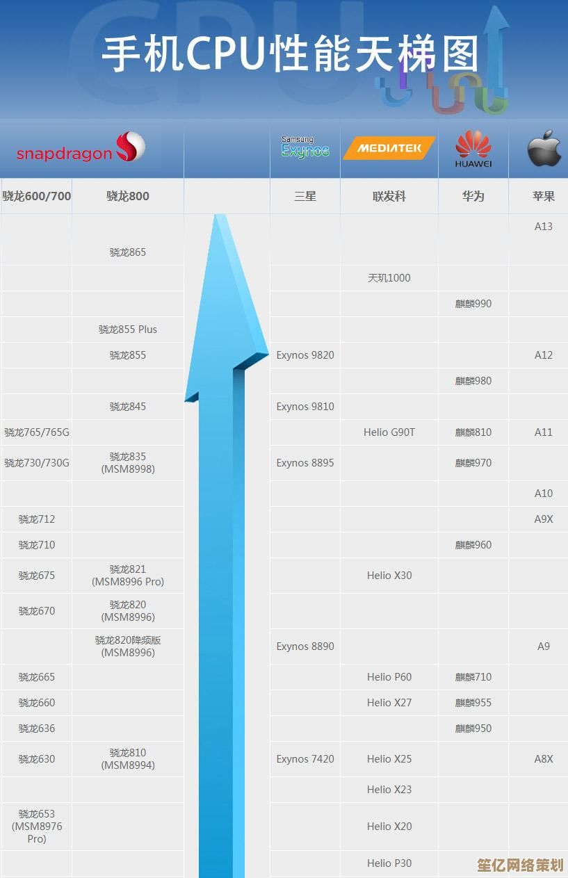 如何选择移动处理器：深入解读从天梯入门级到旗舰级的性能差异