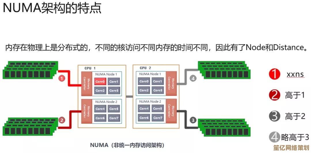 双通道内存技术：高效能计算的智能升级方案