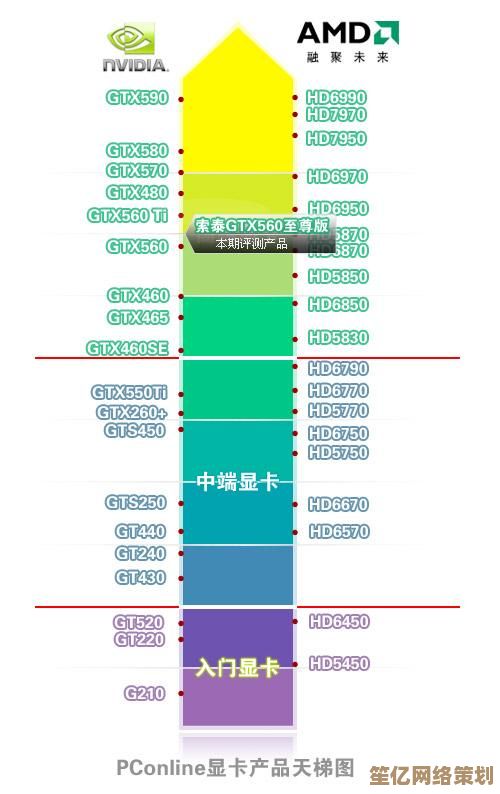 2017显卡天梯图发布：全方位性能解析，帮你精准挑选高性价比显卡！