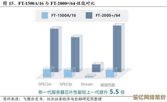 探索飞腾CPU如何重塑高性能计算格局，赋能行业突破与发展