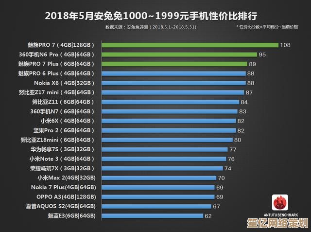 最新处理器性能排行榜出炉，一目了然选购指南在这里！