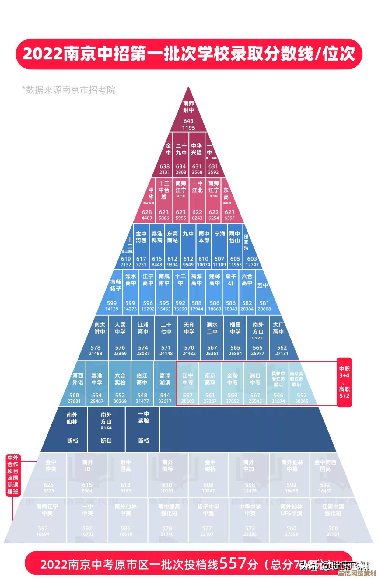 手机CPU性能终极对比：2022年度天梯图深度解析与选购指南