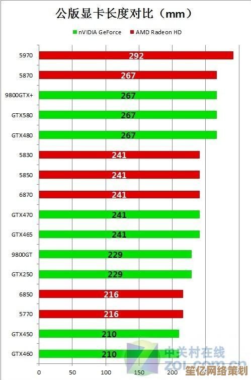借助1030显卡天梯图，轻松选出高性价比的理想显卡型号