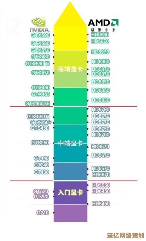借助1030显卡天梯图，轻松选出高性价比的理想显卡型号