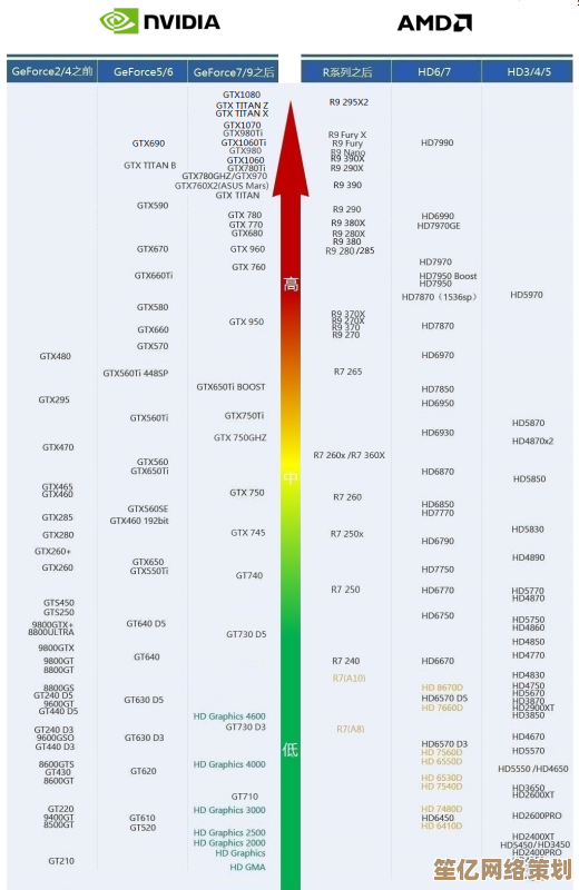 借助1030显卡天梯图，轻松选出高性价比的理想显卡型号