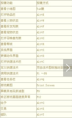 CDR快捷键全掌握，设计效率翻倍不是梦！