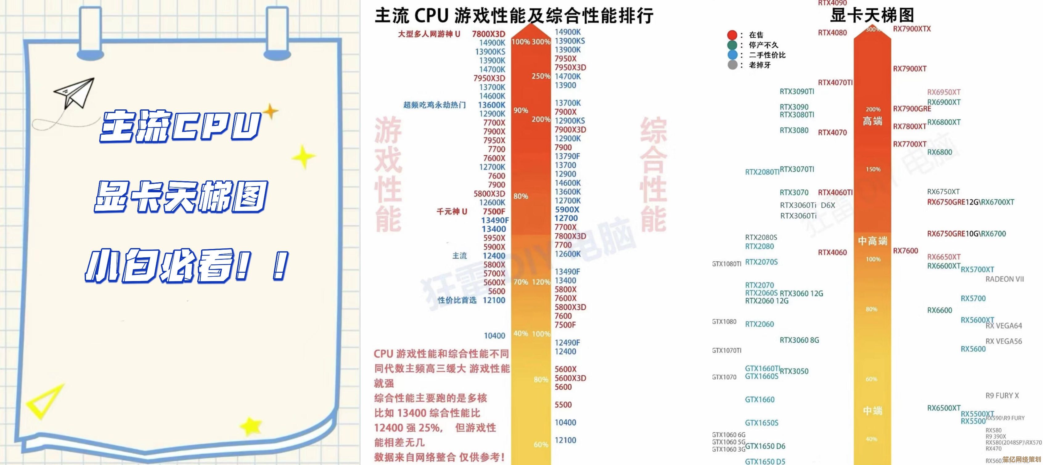 掌握CPU显卡性能排行：查看天梯图的实用指南