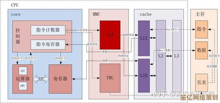 探索RAM：深入了解计算机内存的核心作用与工作原理
