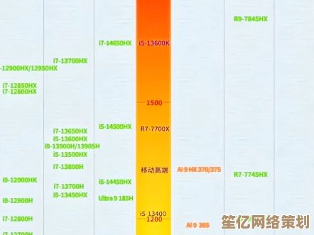 笔记本CPU天梯图2016版：卓越性能助力办公娱乐无缝切换