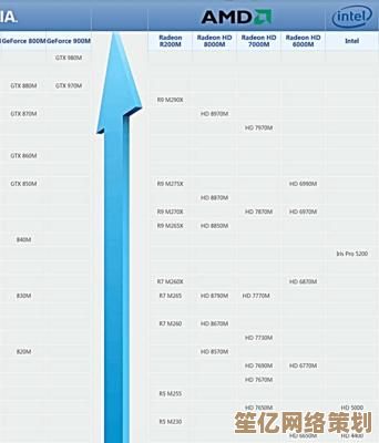 笔记本CPU天梯图2016版：卓越性能助力办公娱乐无缝切换