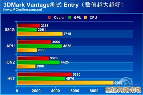 3DMark最新版本震撼登场，性能测试能力全面升级，带来极致精准的基准体验！