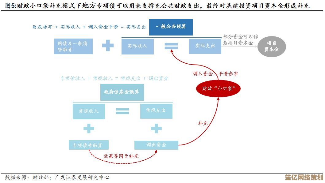 深入解读GMV含义：从核心原因到实用方法，专家视角全面剖析