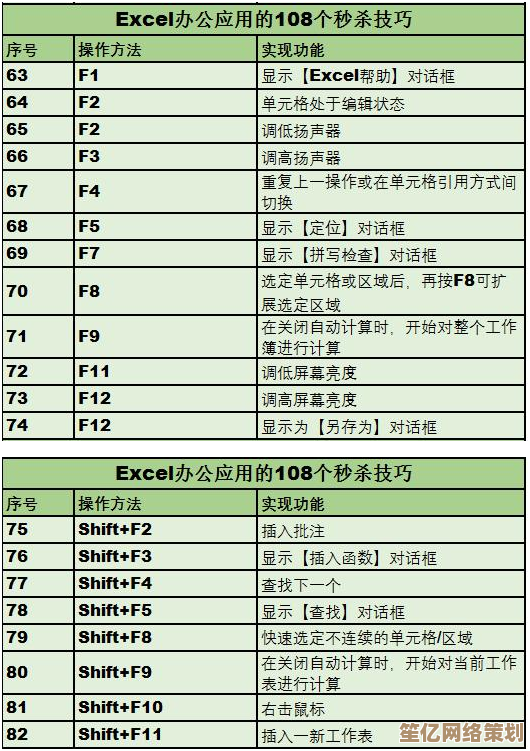 电脑复制快捷键：掌握这些高效技巧，工作事半功倍