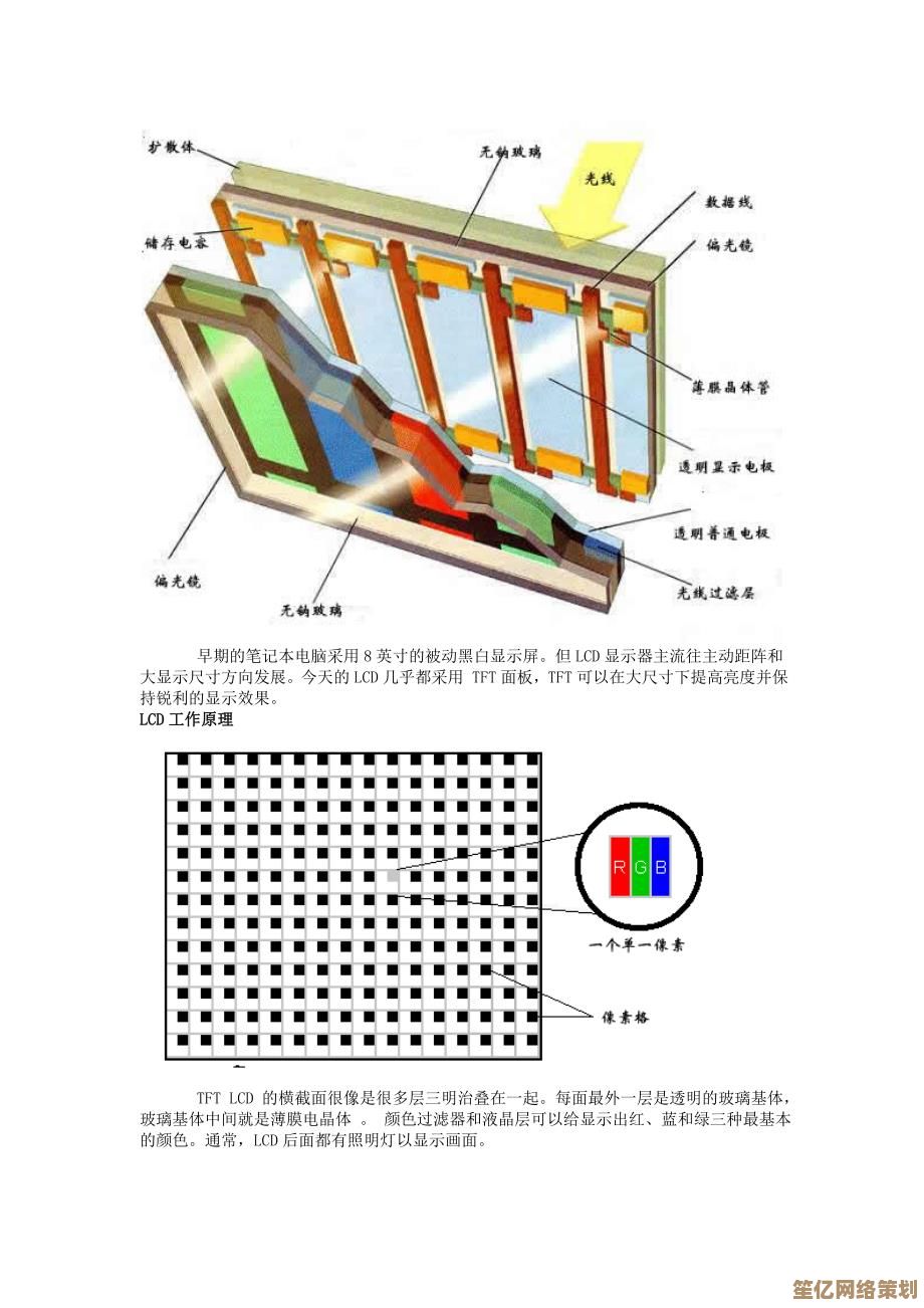 LCD技术全解析：从基础原理到现代应用全面透视
