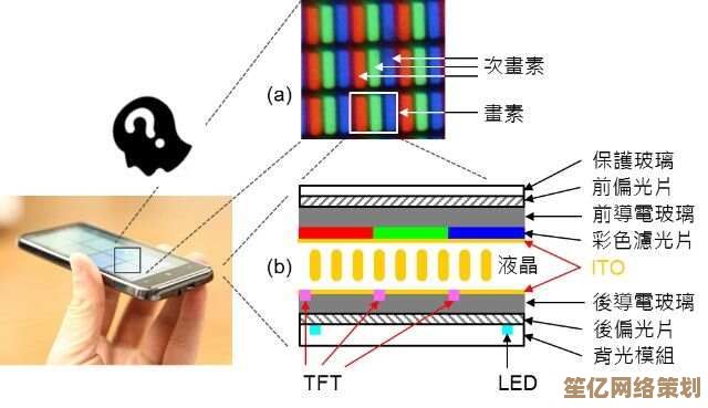 LCD技术全解析：从基础原理到现代应用全面透视