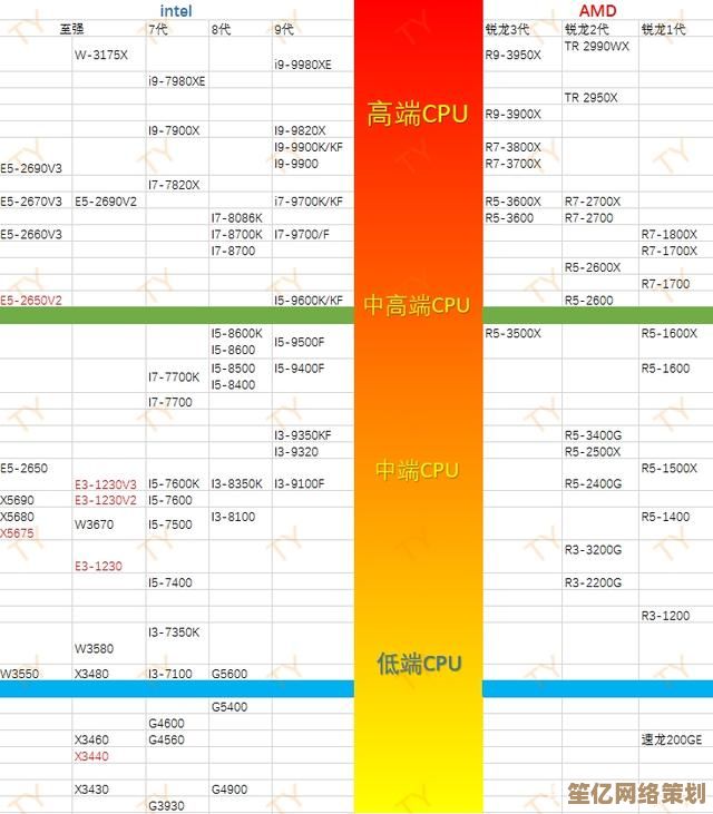 至强天梯图：顶尖玩家登顶荣耀之巅，共谱盛世传奇
