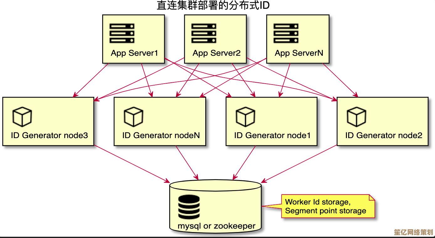 全面解析ID：从基础定义到实际应用的深度指南