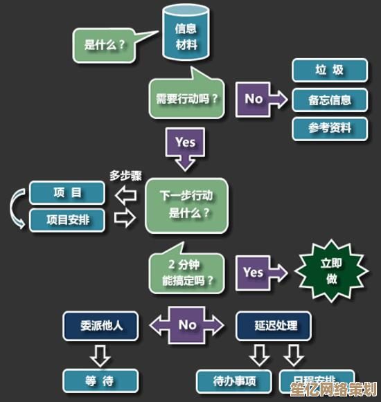 掌握系统时间调整技巧：详细步骤与实用方法指南