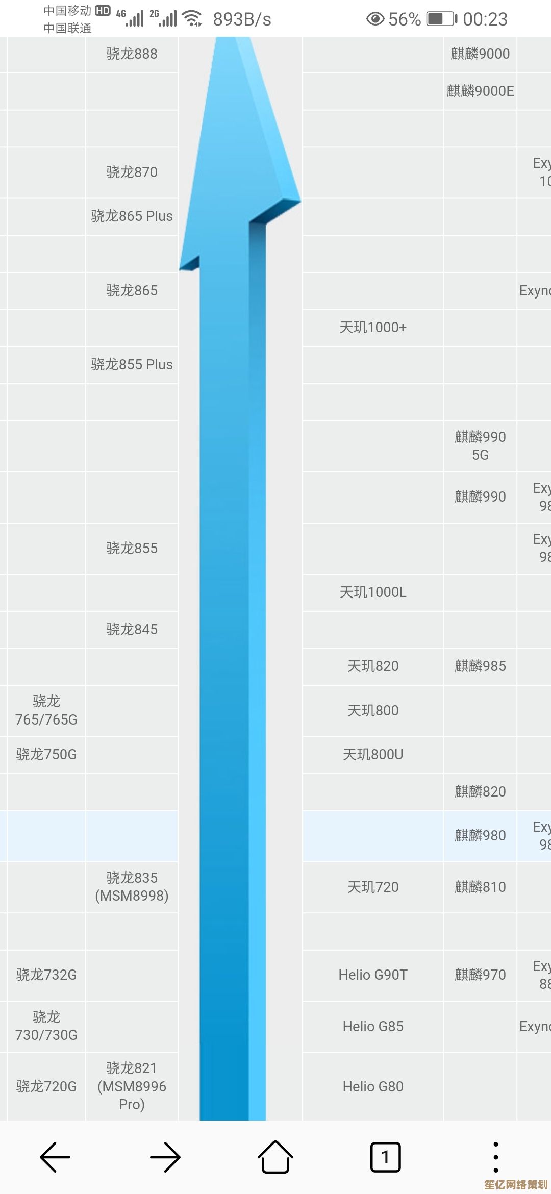 突破极限的天梯图手机，重塑智能时代体验！
