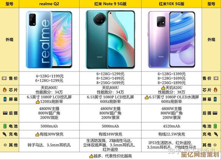 手机性价比大揭秘：高配低价机型全解析
