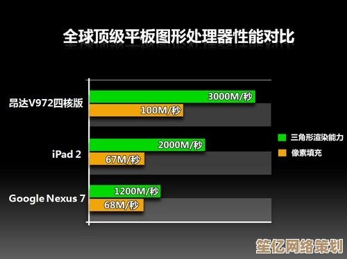 2022平板GPU性能天梯图发布：全面解析主流设备的图形处理能力