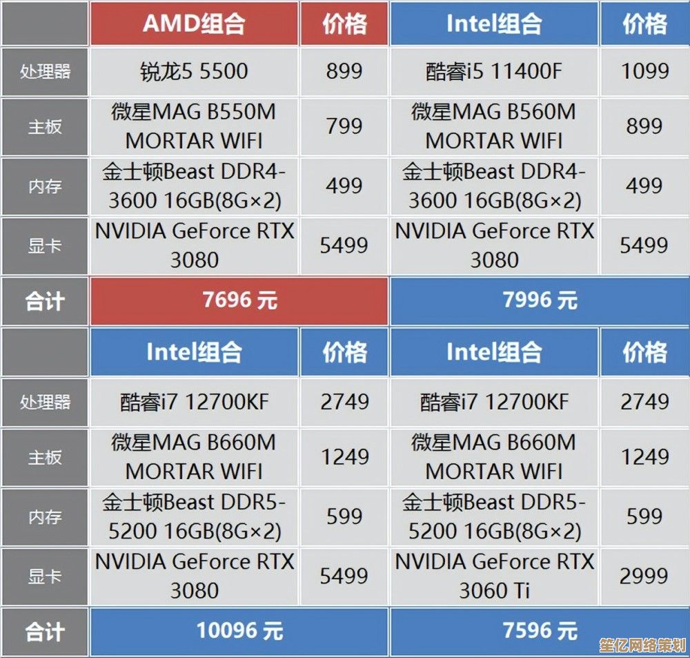 震撼发布！最新显卡型号性能实测数据曝光，颠覆你的想象！