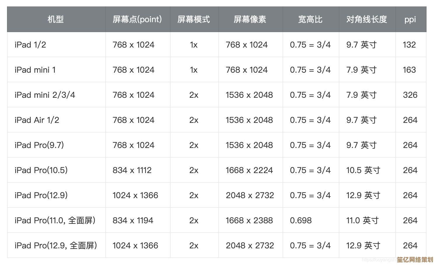 了解手机屏幕分辨率：从参数到视觉体验的全面解析