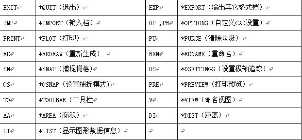 电脑高手必备：掌握这些剪切快捷键让操作效率翻倍