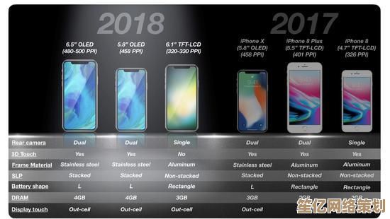 全新iPhone系列震撼登场，苹果继续领跑移动科技创新潮流