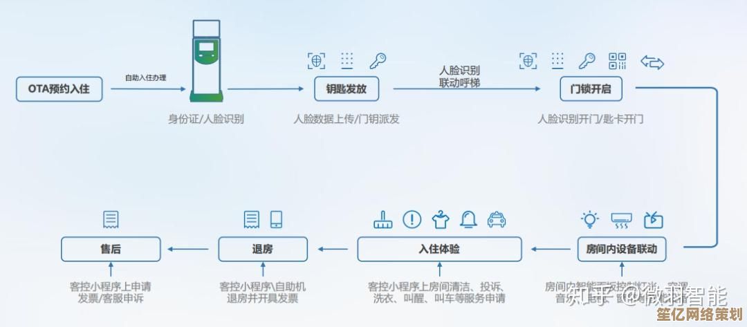 基于智能技术的酒店系统：实现管理效率飞跃与客户服务品质优化