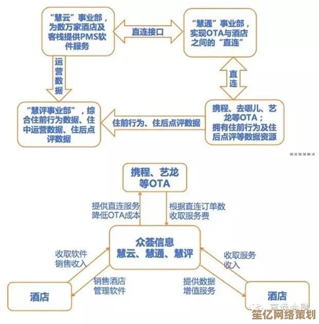 基于智能技术的酒店系统：实现管理效率飞跃与客户服务品质优化