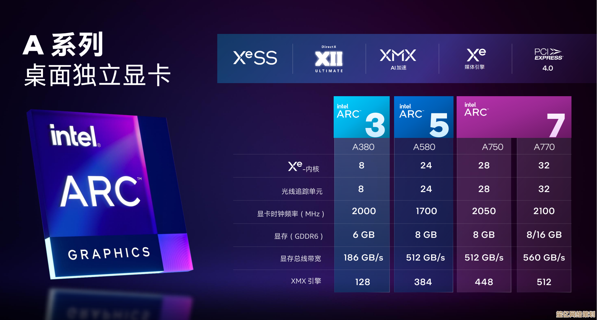2021年显卡综合排名：从游戏到创作的全方位评测