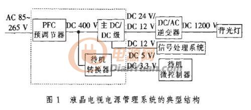 开关电源设计实用指南：从入门到精通的全方位解析