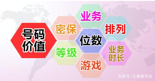 如何判断QQ号的实际交易价格？详细解析账号价值构成要素