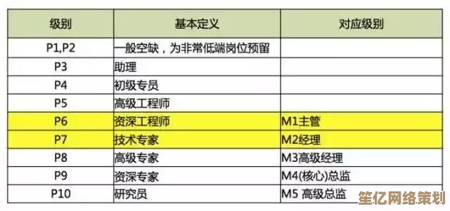从架构到优化：志强单核处理器天梯图背后的性能差异全透视