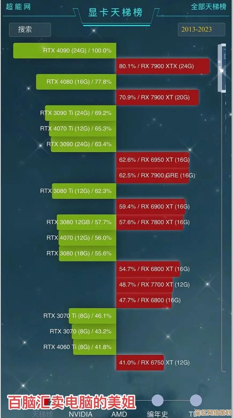 掌握显卡功耗天梯图：高性能显卡选择与能耗信息全解析