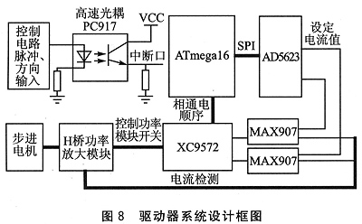 步进电机驱动器：实现高效能与稳定控制的先进驱动方案