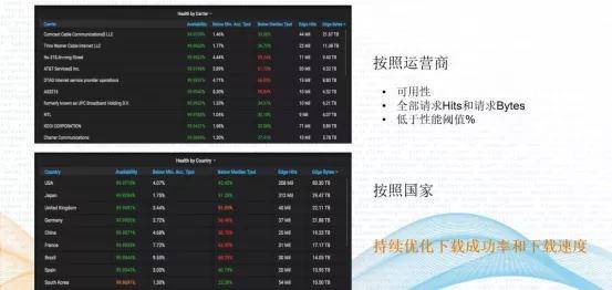 通过手机号精准查找所属地区，提供详细地理位置与运营商数据