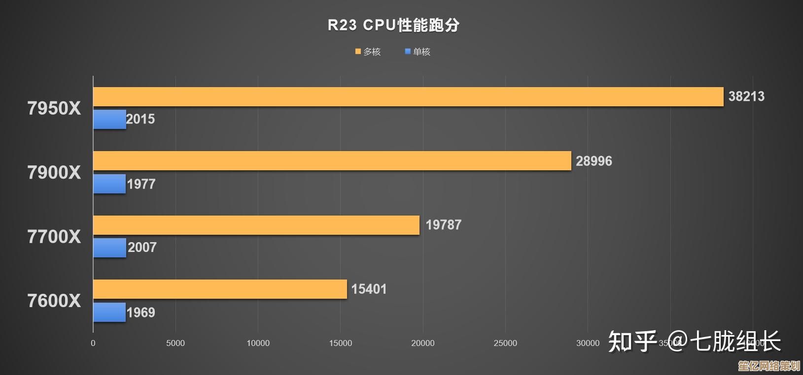 如何根据天梯图选择台式机处理器？性能指南在这里