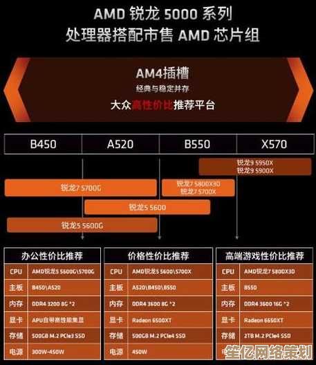Win11系统对AMD处理器的影响：升级前需了解的关键因素