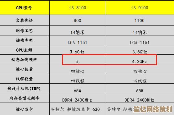 探讨CPU温度达到80度时的正常性与应对策略，保障设备稳定运行