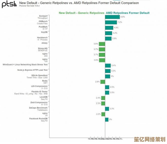 最新AMD处理器性能天梯图：完整呈现从入门到旗舰的性能阶梯与差异