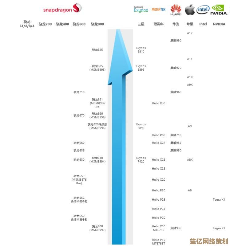 从性能到价格：2016年笔记本CPU选购指南及天梯图解析