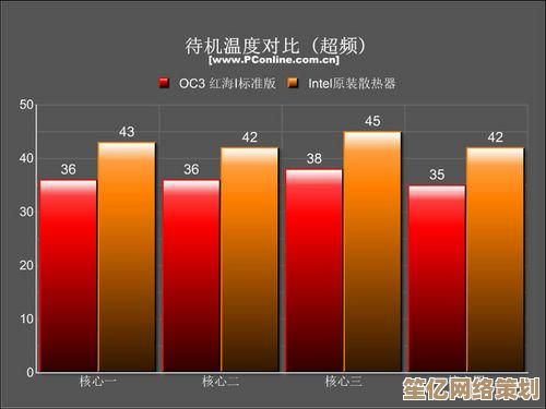 掌握CPU温度正常值：避免过热损害硬件的重要指南