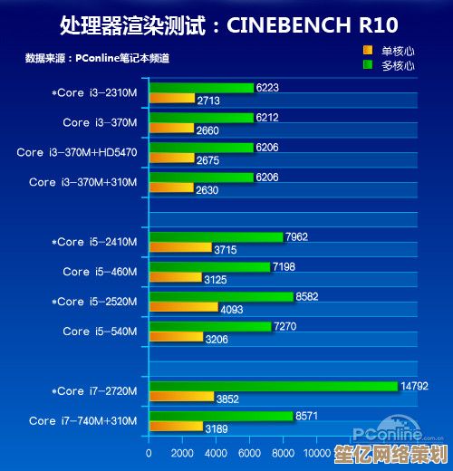 第四代处理器天梯图来袭：效能提升明显，选购装机一目了然！
