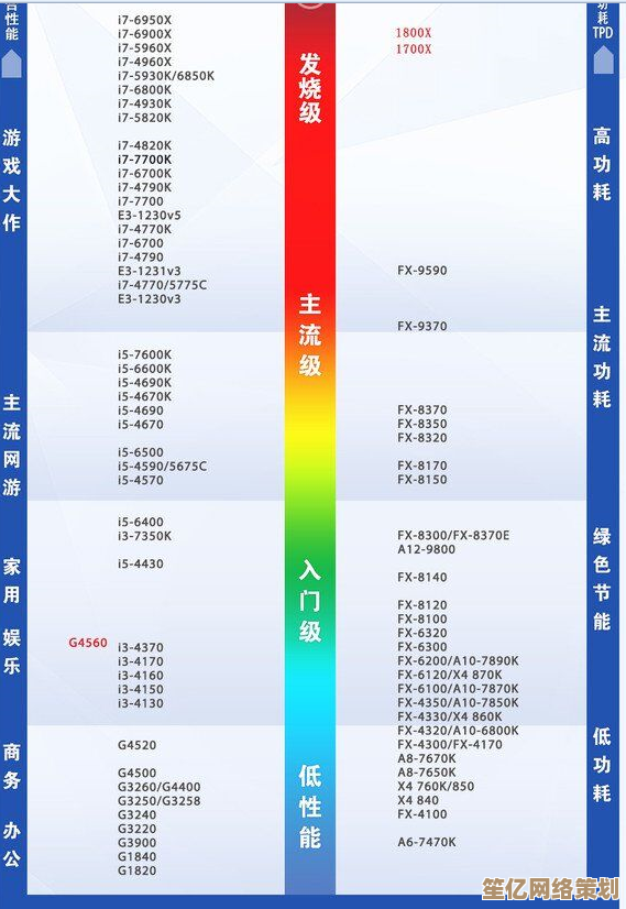 电脑显卡性能排行榜单发布，2021年度天梯图一目了然
