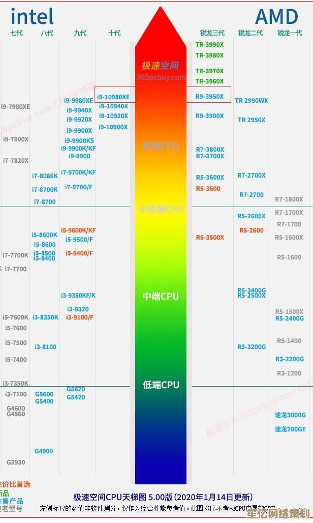 Zol显卡天梯图：全面解析性能排行与选购指南