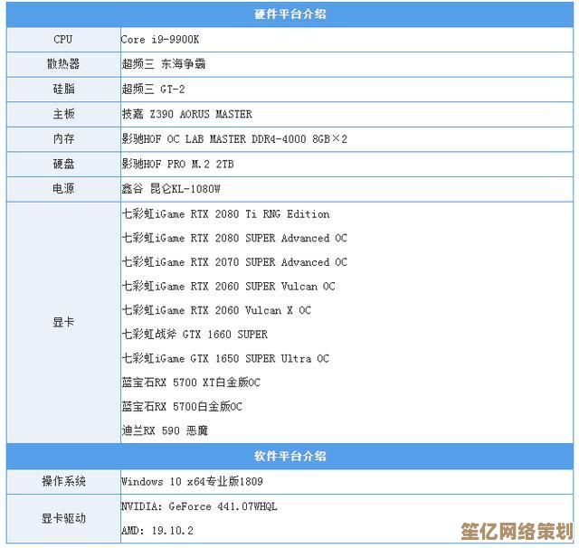 详解构建CPU天梯图的上线流程与关键注意事项