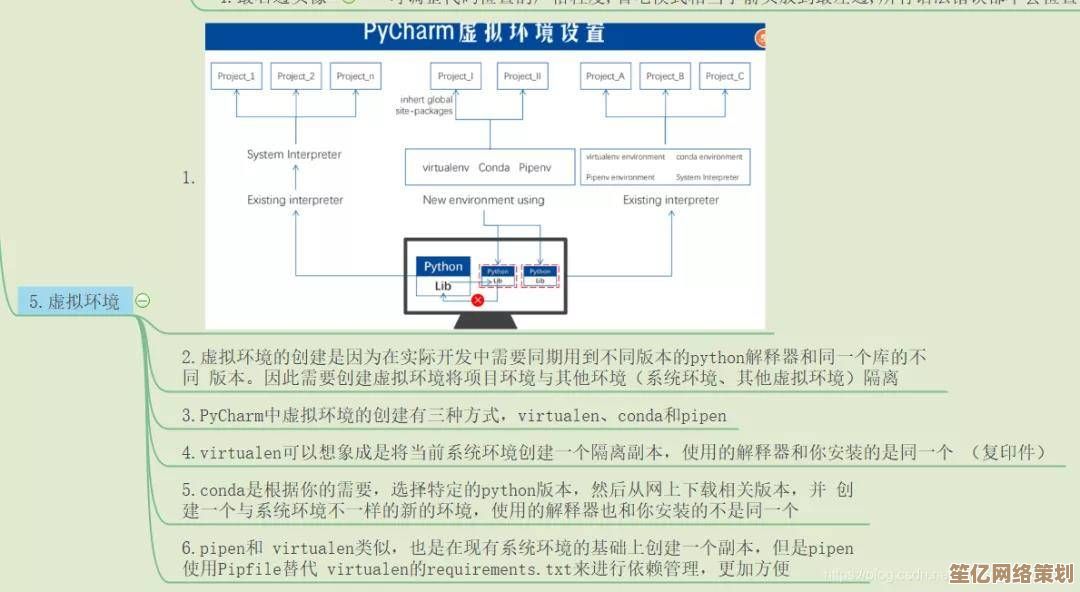 [PSM]高效工作法：掌握这些技巧让效率翻倍，轻松实现事半功倍